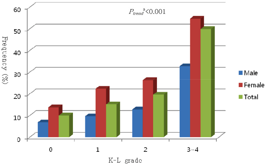 kjhp-16-145f1.jpg