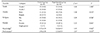 Table 3